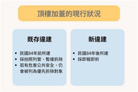 房子後面加蓋|房子加蓋如何合法？如何申請與相關規範解析